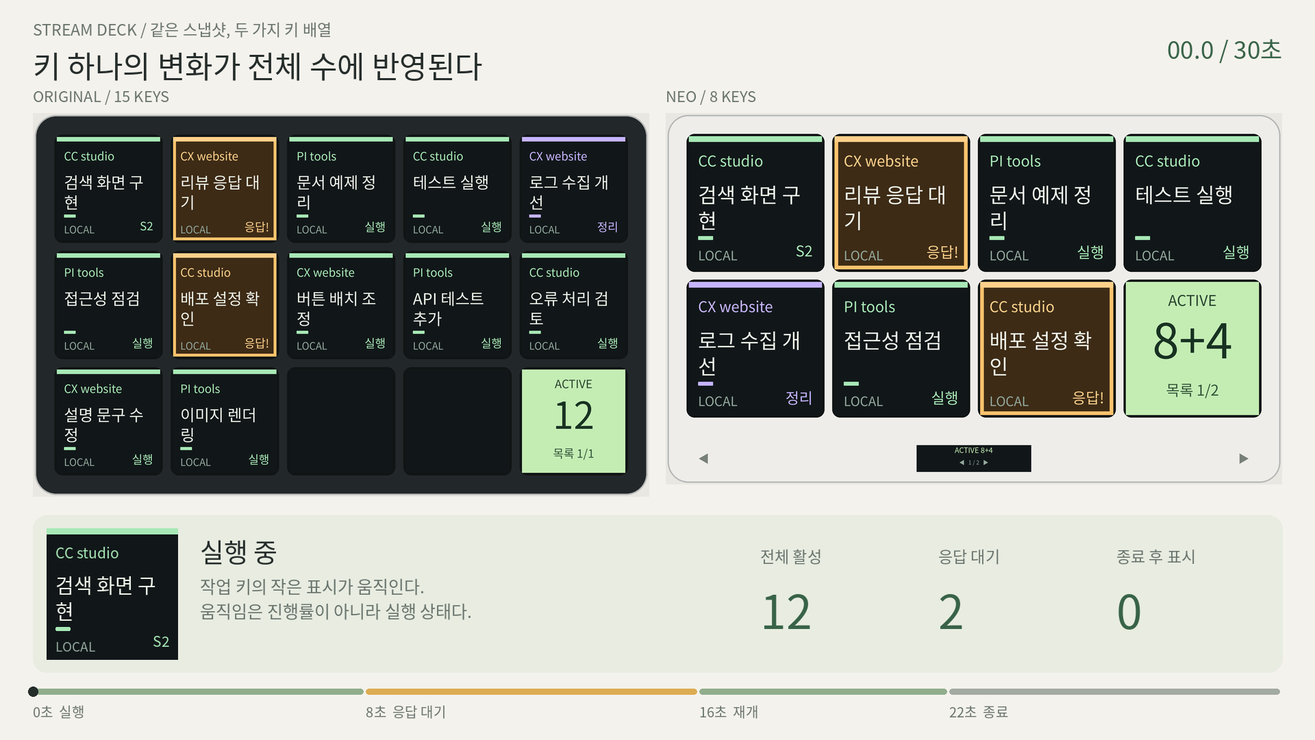 같은 가상 작업을 Original 15키와 Neo 8키에 표시한 30초 시뮬레이션의 첫 화면